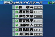 ドラフト評論家「DeNAは筒香の後釜を取れなかったので低評価」←これ