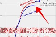 トランプ「祝賀会まで用意してたのに…詐欺行為だ」　一方的に不正を主張し激怒