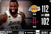 4Qを攻守で圧倒したLALが2勝目！ロンド21点9アシスト、レブロン36点4ブロック