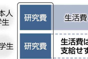 博士課程の学生支援、生活費支給は「日本人限定」に見直しへ…受給者の４割近くが留学生・最多は中国籍