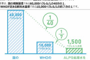 福島の漁協「処理水と汚染水の違いを理解できてない連中がいる」 汚染水と言い続けるパヨクに苦言