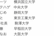 有名youtuberの出身大学がどれも凄すぎると話題にｗｗｗｗ