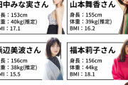 【驚愕】人気女優たちの体重が「抱えられそう」レベルだった件ｗｗｗ