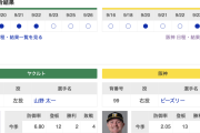 【虎実況】ヤクルト　VS　阪神（神宮）９/２８（土）１８：００〜