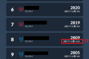 【ポケモンGO】GOバトルリーグで15連敗の繰り返し→数十回の勝利で「世界ランキング8位」到達者が現れる