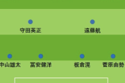 森保ジャパン、W杯アジア予選「ベスト布陣」考察　三笘、久保、伊東、堂安、鎌田、南野…2列目の形成はどうなる？【コラム】