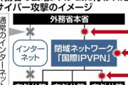 【悲報】中国､日本の外務省公電にサイバー攻撃 大規模な情報漏えい