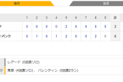 ホークス“幻の開幕カード”3連勝！栗ンティンに一発 松本5回1失点