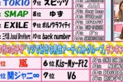 【悲報】人気モデル「Mr.Childrenって誰？」→炎上ωωωωωωωωωωωωωωωωωωωω