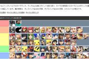 【スマブラ】スティーブとロボ=Sランク、ピット=Eランクと判明