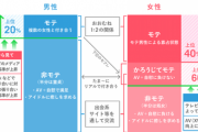 【悲報】女←全員彼氏いる、男←イケメンしか彼氏いない。この現象w