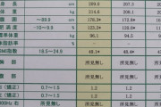 【画像】伝説の大食い女子『Kカズミ』さん、まだ成長が止まらない…