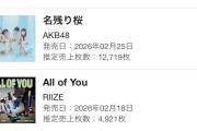 【速報】AKB48『名残り桜』 5日目売上　12719枚　またもや援軍　キターーーーーーーー【伊藤百花センター】