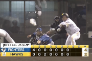 【速報】日本ハム、またも一打逆転の場面を乗り切ってしまう