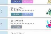 【ポケモン剣盾】兎が見せ合いで誰かを見て躊躇すると思うな 【冠の雪原】