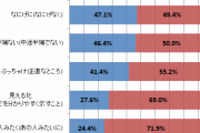 「ちがくて」「すごい」「みたく」「なにげに」使うことがある？