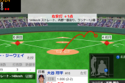 【緊急】大谷翔平さん、2回表でサイクルヒットリーチ