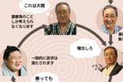 【大相撲】北の富士がやめられない力士一覧wwwww