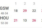 【NBA】GSWがHOUホームで大きな第1戦勝利！ジミー＆カリーで56得点