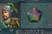 三国志で能力がオール70くらいの武将好きな奴…？