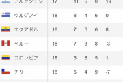 ６月に行われるサッカーの試合、結構凄いwww