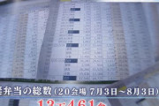 五輪組織委「開会式で弁当4000食廃棄しました」　→　最終的に13万食だったと判明！！謝罪へ