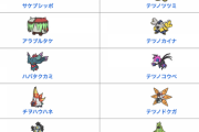 【ポケモンSV】パラドックスポケモンだけで見た時、当たりバージョンはどっち？