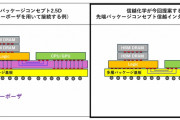 信越化学、基板に半導体同士の配線を埋め込む新技術を開発　フォトレジストが不要に