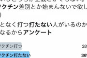 ワクチン打って無い人の90% 打つ 打たない未来を選択できるから様子見と判明  [9/29]
