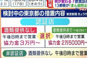 【コロナ速報】東京の飲食店「まん延防止」の措置内容がヤバ過ぎる・・・