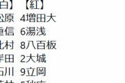 巨人、８日の紅白戦メンバー発表！先発は井上と高橋、４番に岸田と大城、ドラ５秋広は６番・三塁