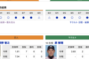 【巨人実況！】vs ヤクルト(9回戦)！[8/12] 先発は菅野！1番坂本、2番パーラ、3番ウィーラー、6番丸！