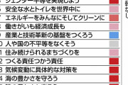 SDGs「日本企業の方向性、ズレてるのでは…」 国連採択から7年、世界の評価は?