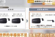 【※】トヨタ、納車時に渡す「スマートキー」を2個から1個に‥‥‥半導体不足の影響で11月生産分から