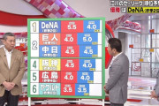 江川さん、DeNAを優勝予想！