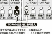 【証拠あり】最近の十代「人生は親ガチャ、配られたカードで10割決まる」