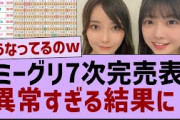 ミーグリ7次完売表、異常事態が発生するw【乃木坂工事中・乃木坂46・乃木坂配信中】