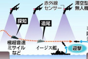日本、東海に極超音速兵器監視用無人機を常時配備検討＝韓国の反応