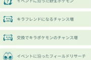 【ポケモンGO】旧正月イベント、何故か1日延長中！！