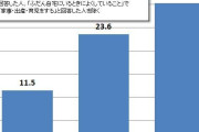 推計約65万人、理由は「退職」「人間関係」「コロナ禍」など…ひきこもりの現状(2024年公開版)