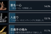 敵「『SEKIRO』はアクションの中でも高難易度」ワイ「それおかしくね？」