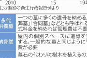 撤去費用に150万円？　親族とトラブル？　「墓じまい」の現状