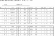 【駅伝國學院ｽﾚ】箱根2区に中西大翔、5区殿地！エース藤木は当日1区投入か