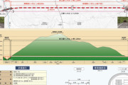 首都圏と日本海結ぶ新三国トンネル貫通