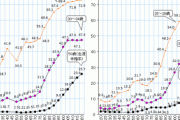 1990年「20代男性の未婚率65％です」