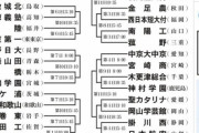 【甲子園】抽選を終えた小松大谷&岐阜城北、咽び泣く