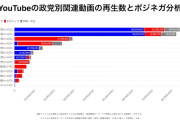 中道改革連合、ネットで嫌われまくってると判明　なぜ・・・