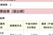 大阪貝塚市長選菅直人のせいで維新公認新人が立憲推薦候補を破り初当選初の維新市長誕生 #速報