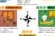 【画像】「日当たりが良い」方角って何向き？