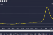 オミクロン株　「もはや風邪」「風邪の一歩手前」　専門医でも意見分かれる  [1/23]